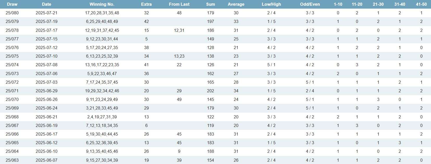 hasil-togel-online-hk