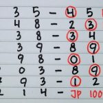 info-keluaran-togel-hari-ini