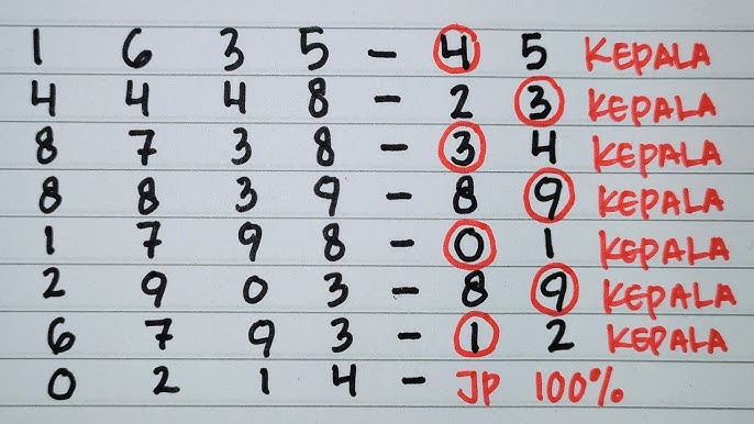 info-keluaran-togel-hari-ini